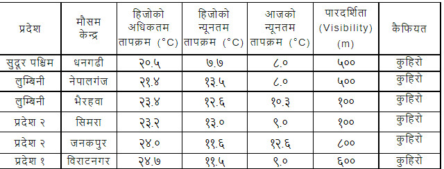 tarai visilibity.png